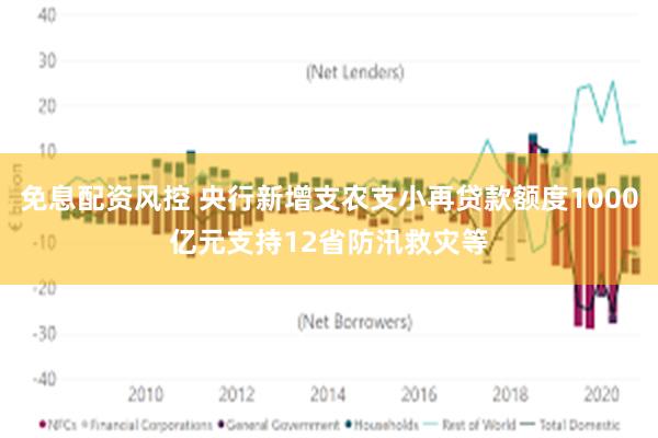 免息配资风控 央行新增支农支小再贷款额度1000亿元支持12省防汛救灾等