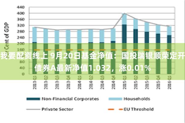 我要配资线上 9月20日基金净值：国投瑞银顺荣定开债券A最新净值1.032，涨0.01%