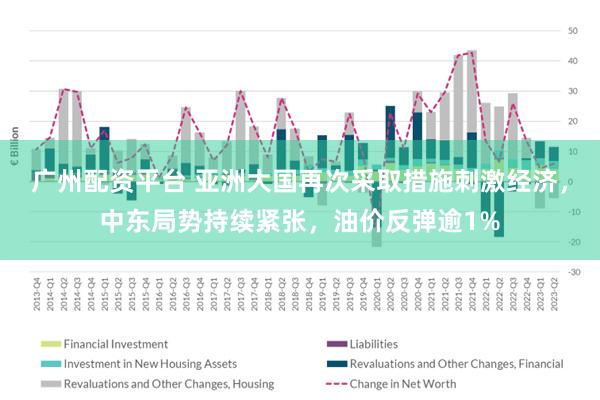 广州配资平台 亚洲大国再次采取措施刺激经济，中东局势持续紧张，油价反弹逾1%