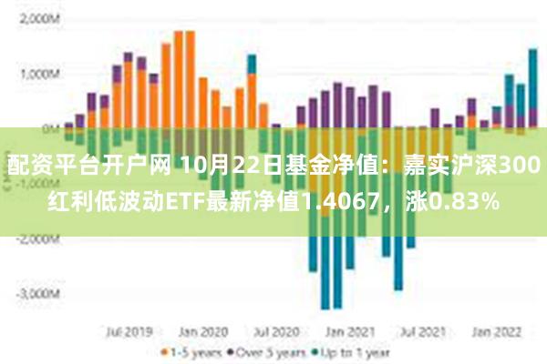 配资平台开户网 10月22日基金净值：嘉实沪深300红利低波动ETF最新净值1.4067，涨0.83%