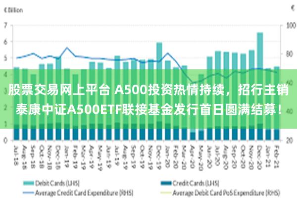 股票交易网上平台 A500投资热情持续，招行主销泰康中证A500ETF联接基金发行首日圆满结募！