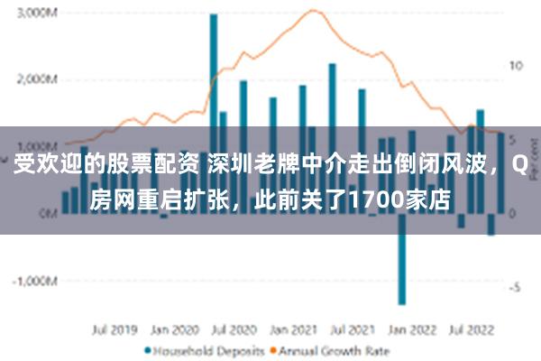 受欢迎的股票配资 深圳老牌中介走出倒闭风波，Q房网重启扩张，此前关了1700家店