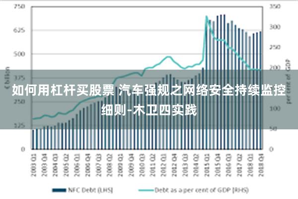 如何用杠杆买股票 汽车强规之网络安全持续监控细则-木卫四实践