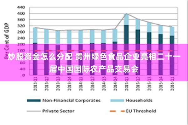 炒股资金怎么分配 贵州绿色食品企业亮相二十一届中国国际农产品交易会