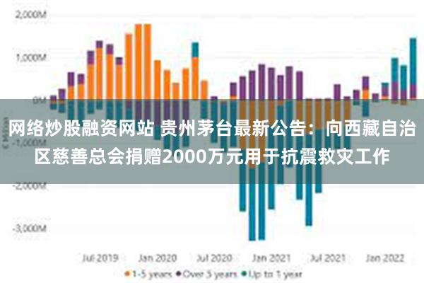 网络炒股融资网站 贵州茅台最新公告：向西藏自治区慈善总会捐赠2000万元用于抗震救灾工作