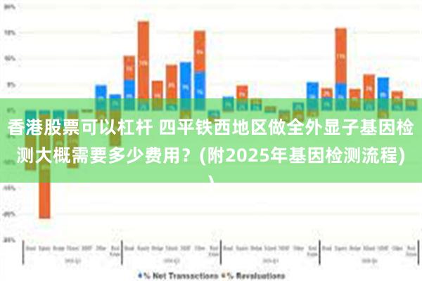 香港股票可以杠杆 四平铁西地区做全外显子基因检测大概需要多少费用？(附2025年基因检测流程)