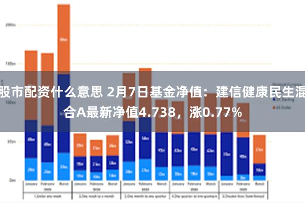 股市配资什么意思 2月7日基金净值：建信健康民生混合A最新净值4.738，涨0.77%