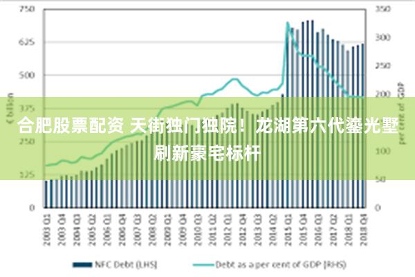 合肥股票配资 天街独门独院！龙湖第六代鎏光墅刷新豪宅标杆