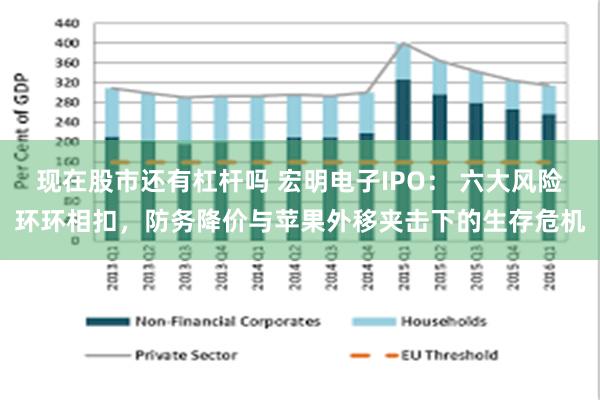 现在股市还有杠杆吗 宏明电子IPO： 六大风险环环相扣，防务降价与苹果外移夹击下的生存危机